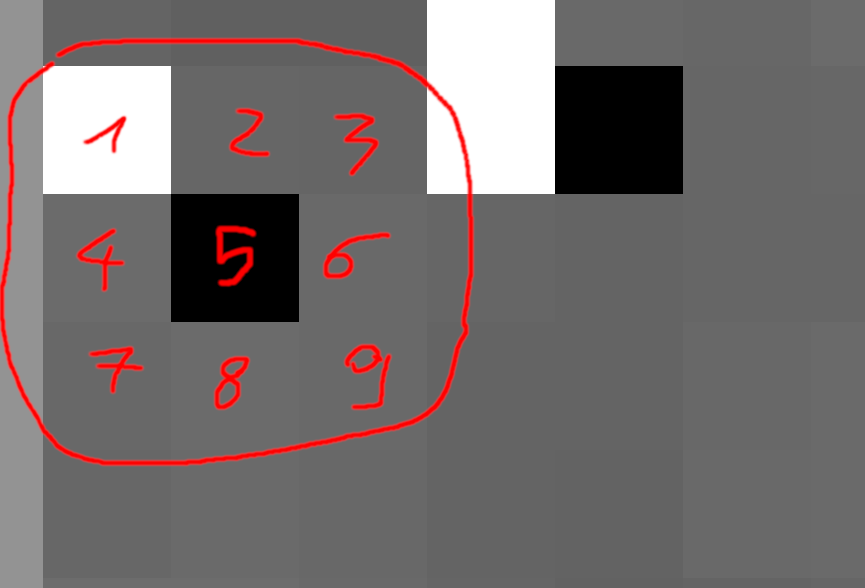 Other pixels, as a 3x3 matrix, again